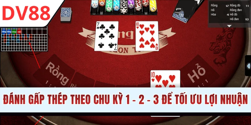 Đánh gấp thép theo chu kỳ 1 - 2 - 3 để tối ưu lợi nhuận